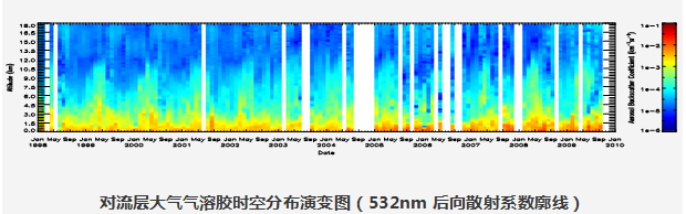 Temporal Variation.png